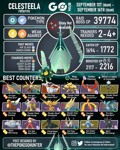 Celesteela Counters .